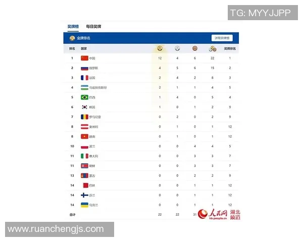 西安极限运动队以65分稳居联赛积分榜首位展现强劲实力 西安极限运动队以65分稳居联赛积分榜首位展现强劲实力